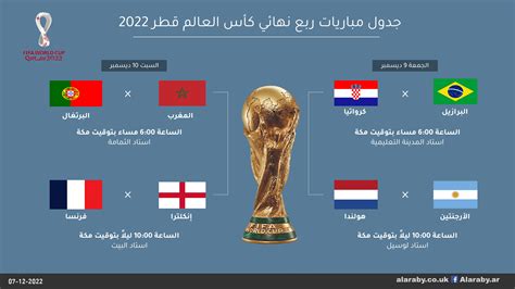 مباراة كاس العالم 2022